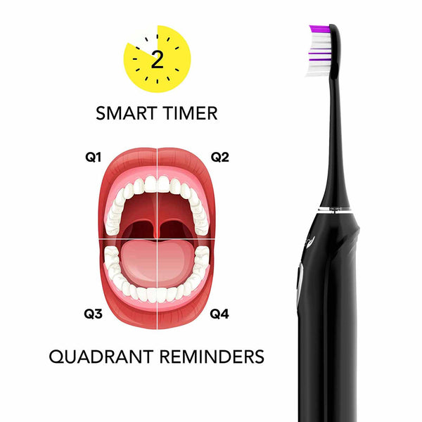 Sonic Edge Electric Toothbrush Acteh